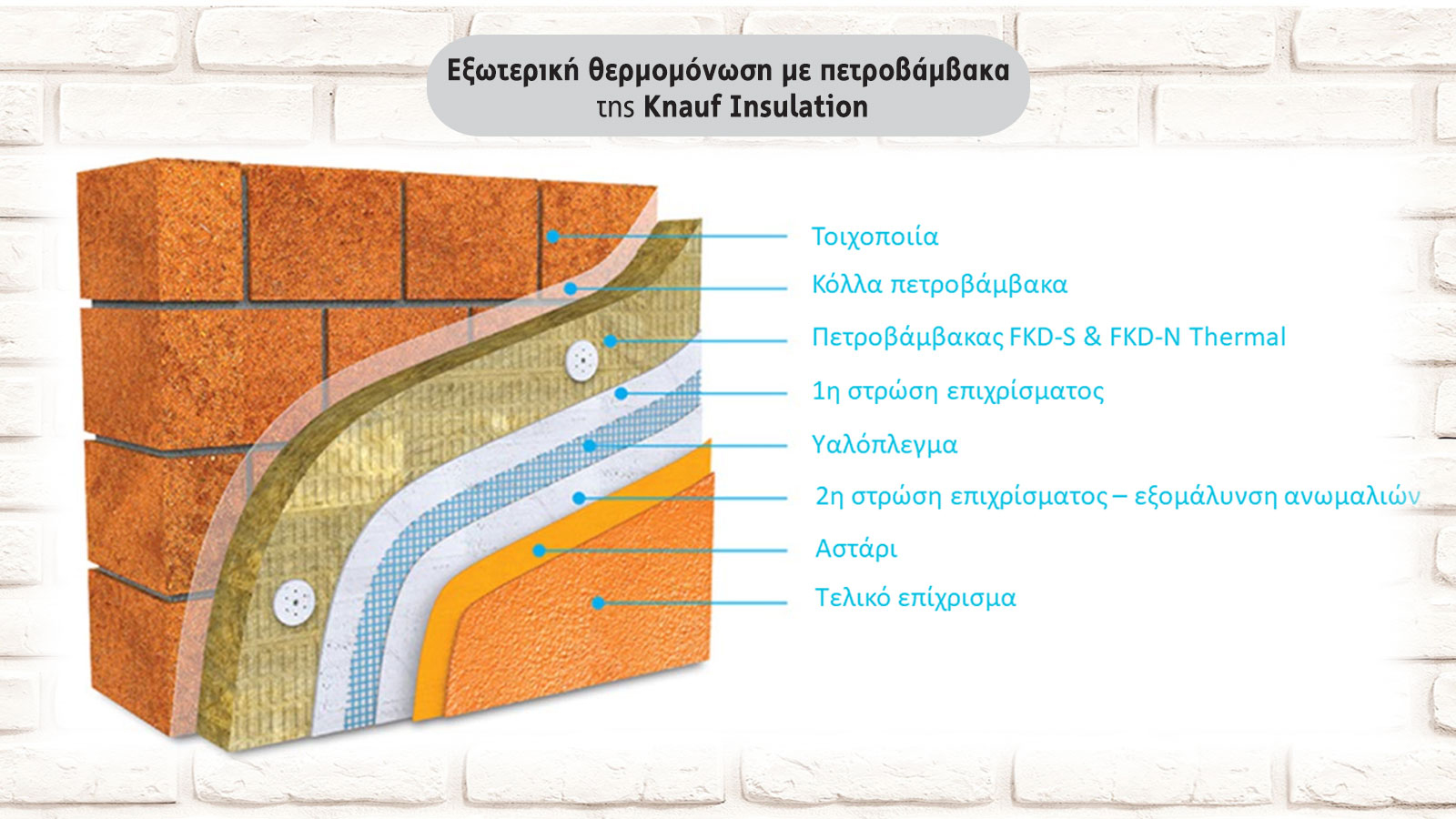 Εξωτερική θερμομόνωση με τα συστήματα εξωτερικής θερμομόνωσης της Knauf Insulation.