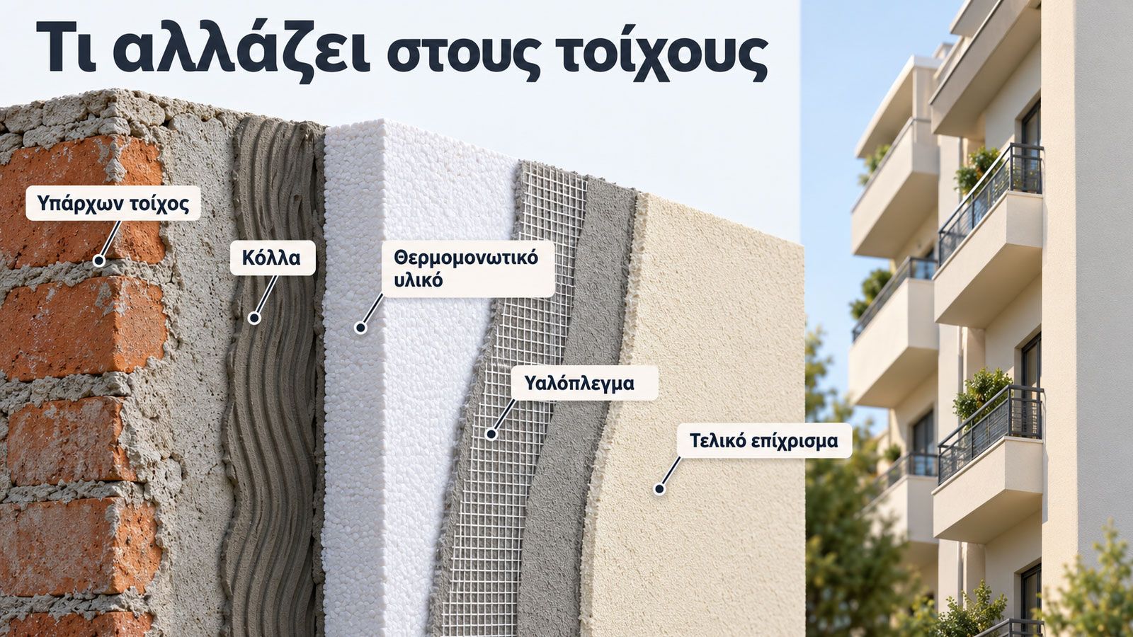 Σχηματική σύγκριση τοίχου χωρίς μόνωση και τοίχου με θερμοπρόσοψη, με ενδείξεις για τη μεταφορά θερμότητας.