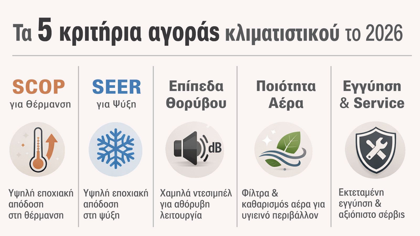 Η ευκολία συντήρησης και το after-sales επηρεάζουν όλο και περισσότερο την επιλογή μάρκας.