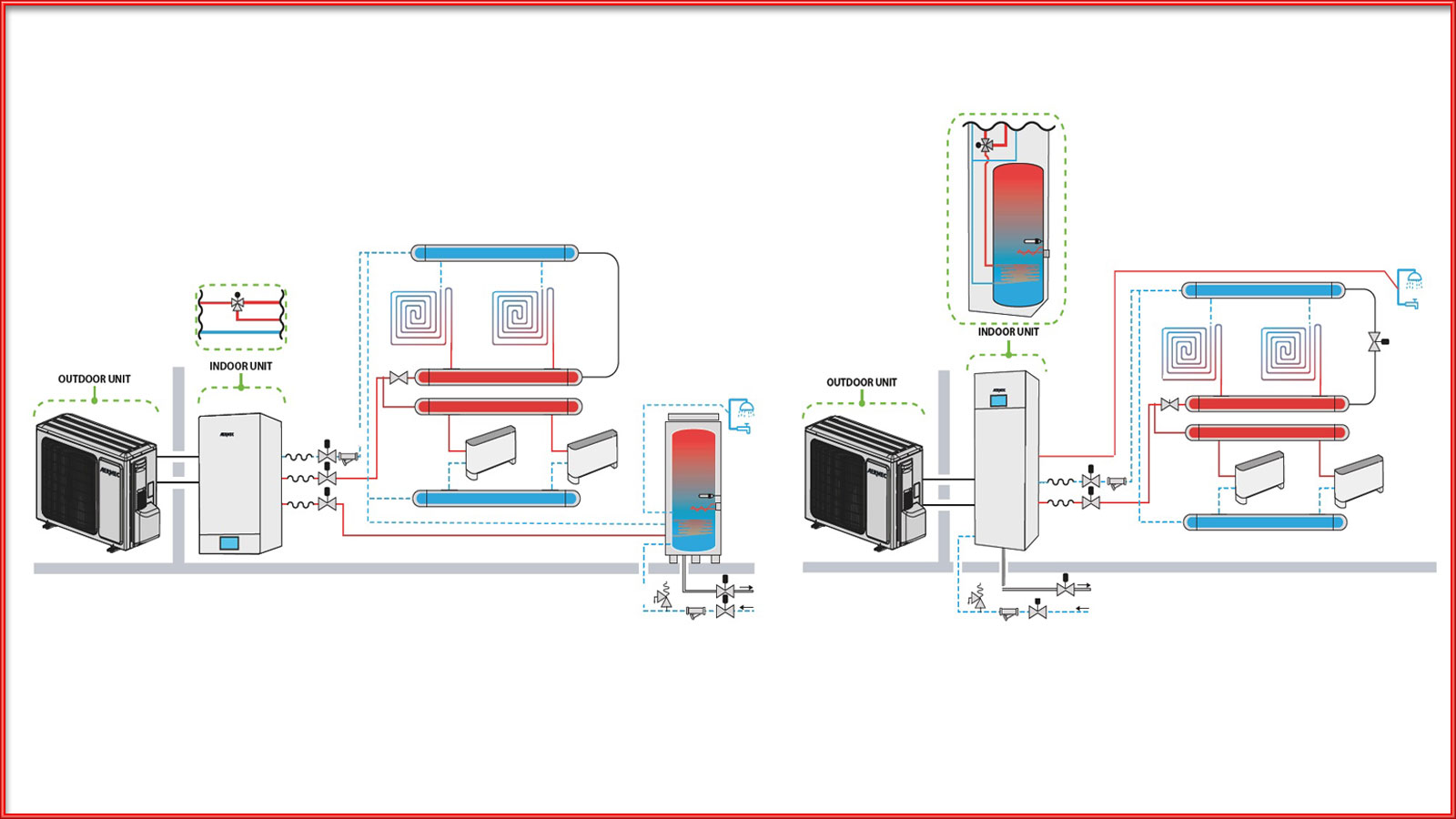 Κορυφή στα συστήματα θέρμανσης και ζεστού νερού