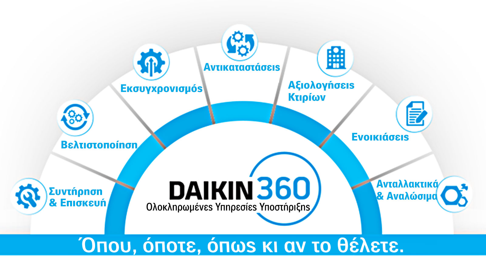 Αξίζει τα λεφτά της; H Daikin στο μικροσκόπιο ενός μηχανολόγου