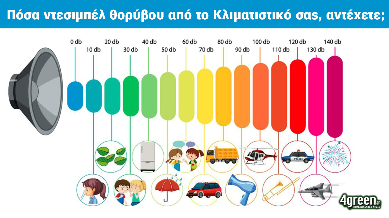 Πόσο αθόρυβο είναι το κλιματιστικό σου; Οδηγός αγοράς για αρχάριους