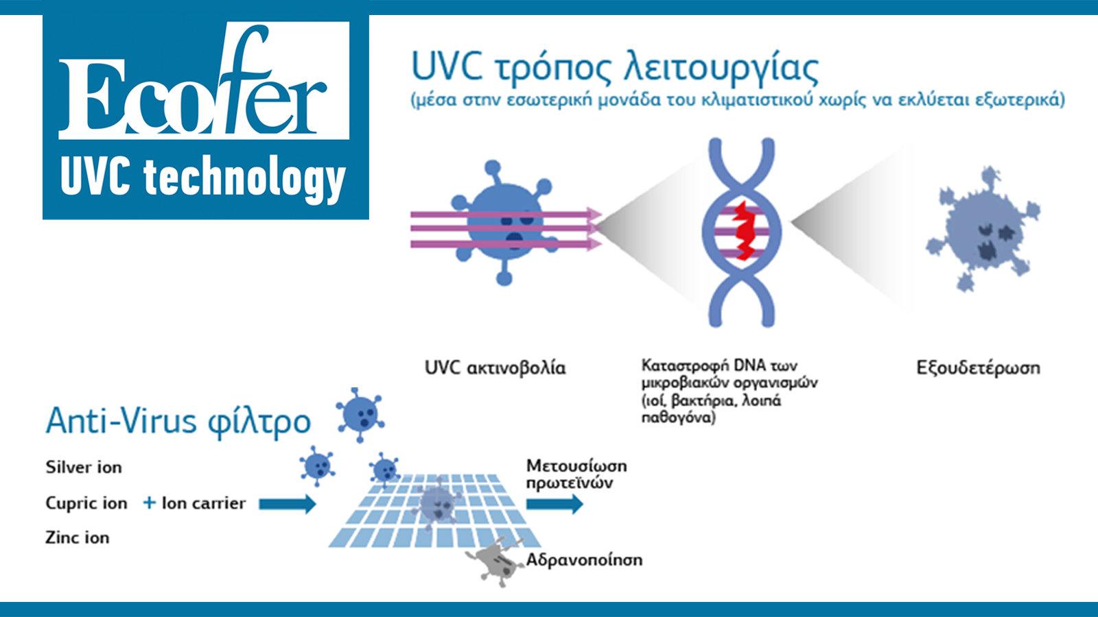 Το πρώτο κλιματιστικό στην Ευρώπη με τεχνολογία UVC & φίλτρο anti-virus