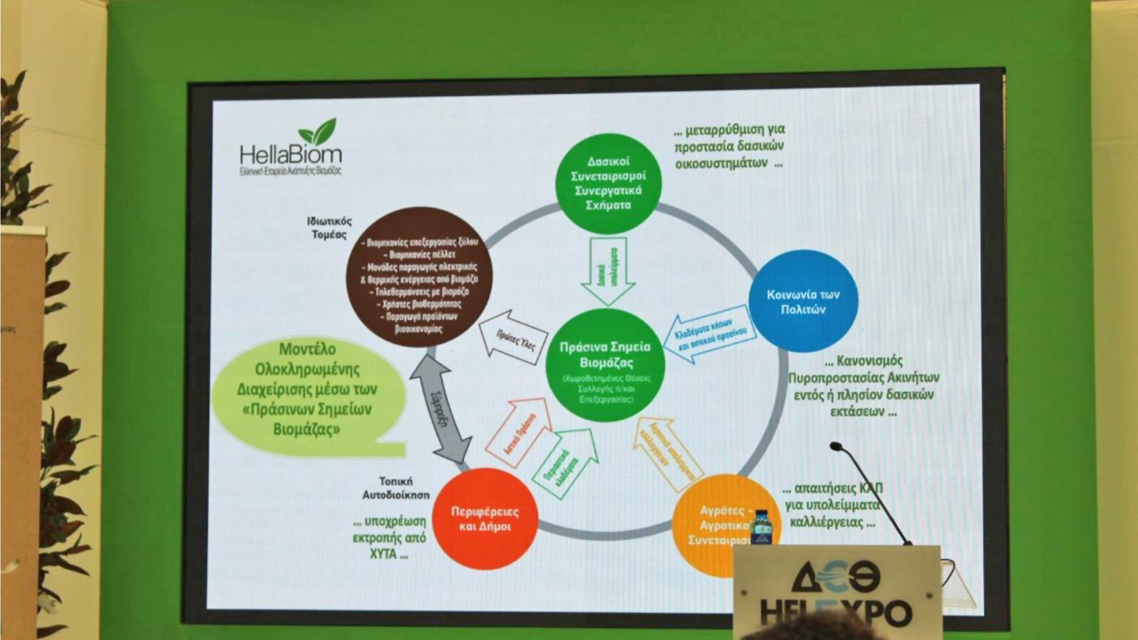 To “Pellet Connect Workshop”, διοργανώθηκε από την ελληνική εταιρεία ανάπτυξης βιομάζας (ΕΛΕΑΒΙΟΜ) στο πλαίσιο της Forward Green Expo.