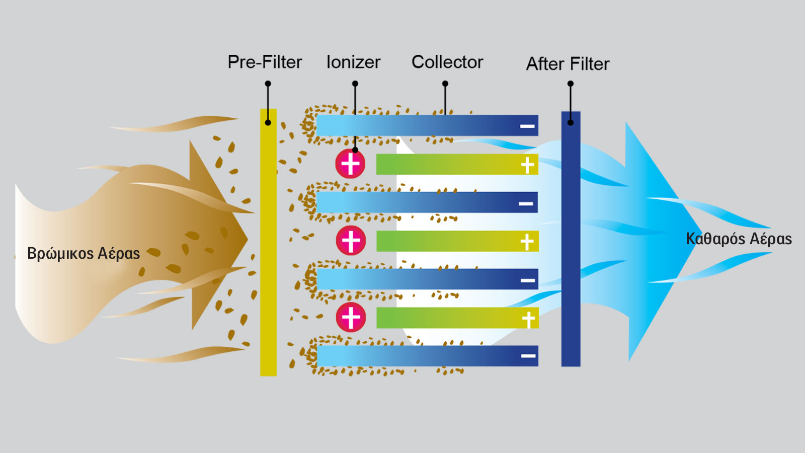 Φίλτρα και ιονιστής: Γιατί είναι το κριτήριο που ξεχωρίζει ένα καλό κλιματιστικό