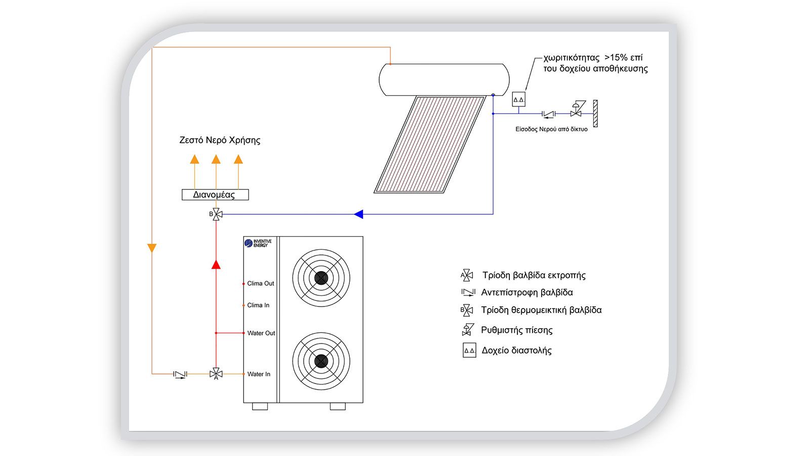 Η Καινοτόμος λύση Θέρμανσης Ψύξης και Ζεστού Νερού Χρήσης