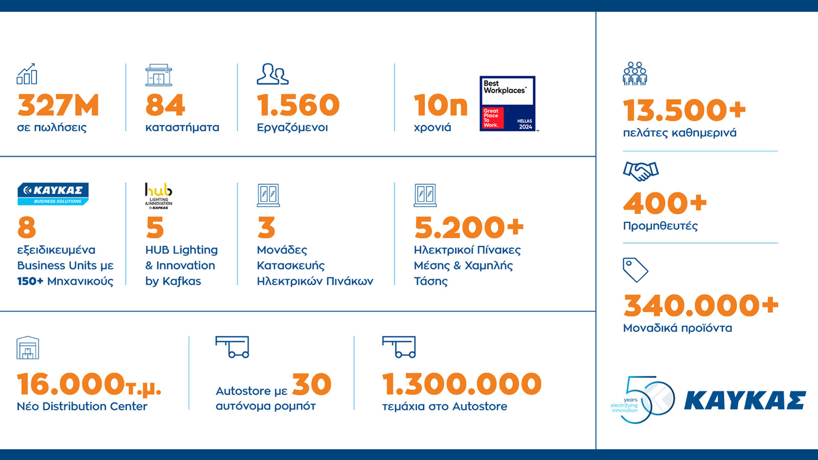 Η ΚΑΥΚΑΣ γιορτάζει μισό αιώνα επιτυχημένης πορείας