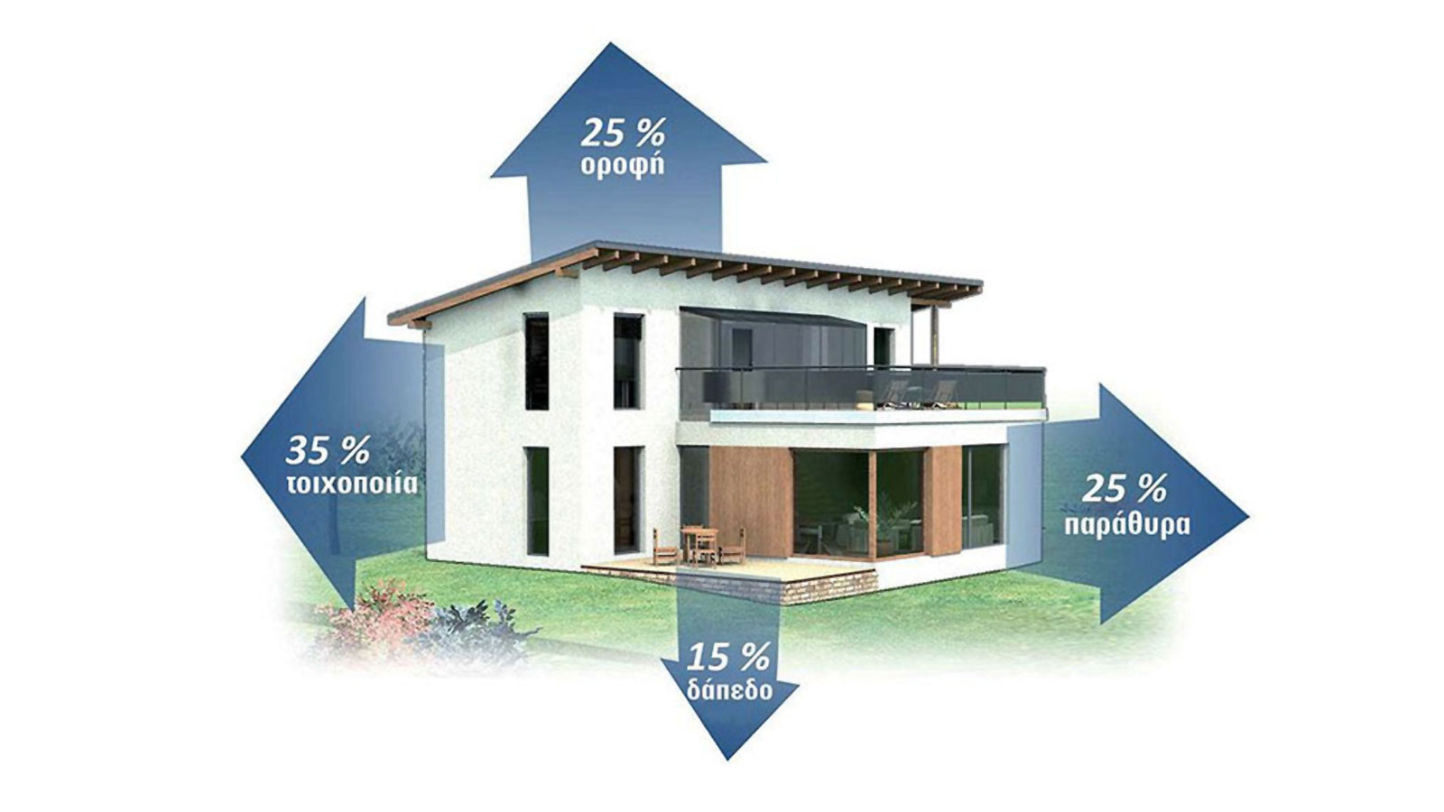 Θερμομόνωση και εξοικονόμηση ενέργειας με τα κεραμικά τούβλα της ΚΕΒΕ