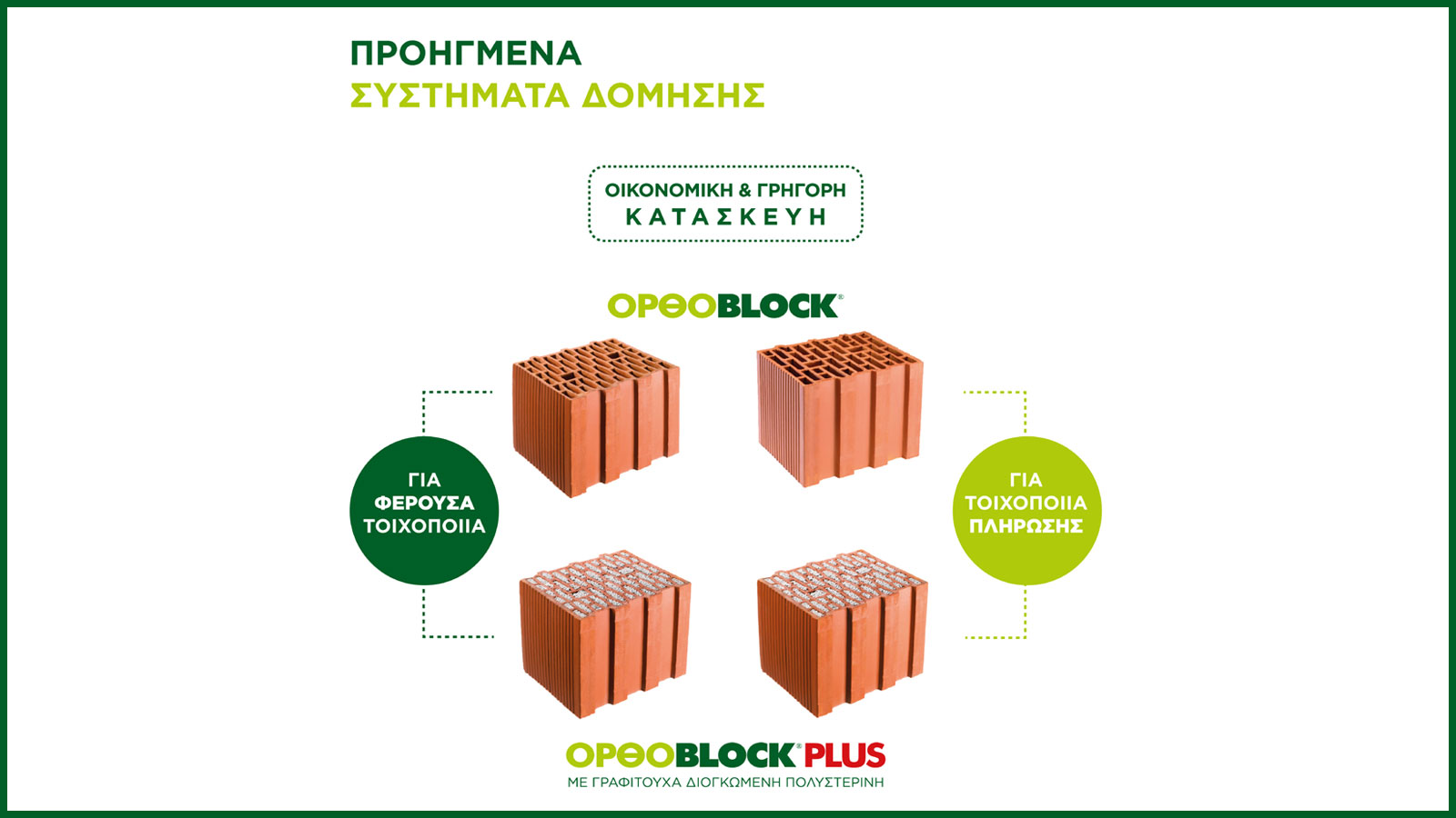 ΟΡΘΟBLOCK & ΟΡΘΟBLOCK PLUS: Καινοτόμες λύσεις που επιταχύνουν την κατασκευαστική διαδικασία.