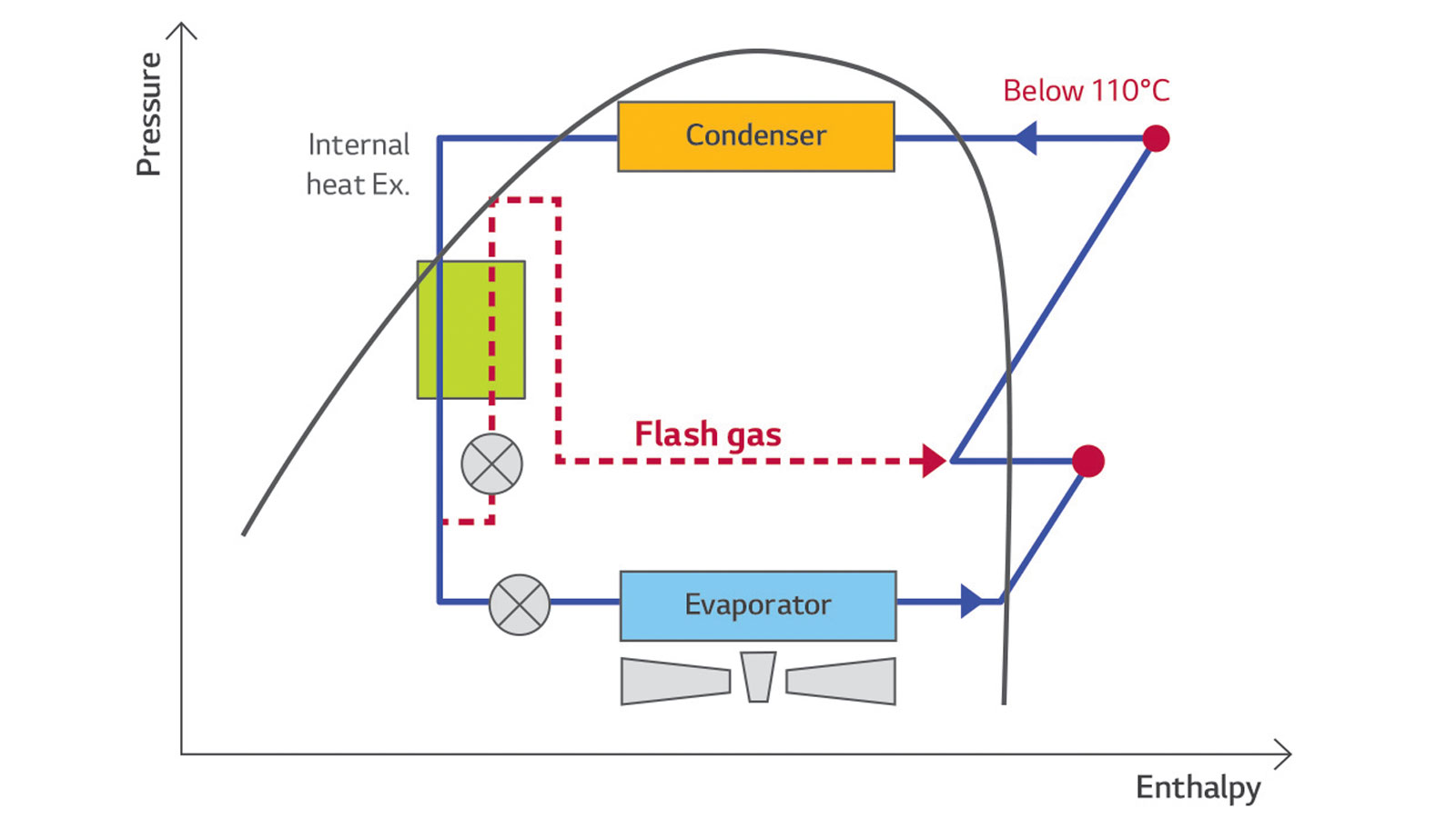 Πώς οι αντλίες θερμότητας LG Therma V εξασφαλίζουν ζεστασιά και οικονομία