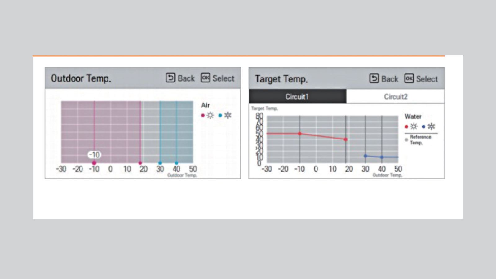 Πώς οι αντλίες θερμότητας LG Therma V εξασφαλίζουν ζεστασιά και οικονομία