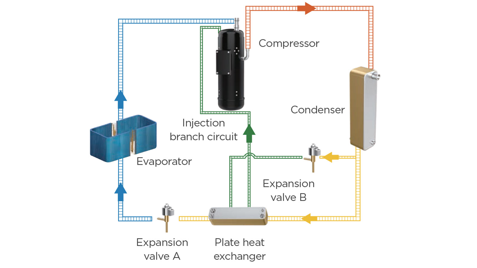 Ξέρετε γιατί ξεχωρίζουν οι νέες Αντλίες Θερμότητας της Midea BT;