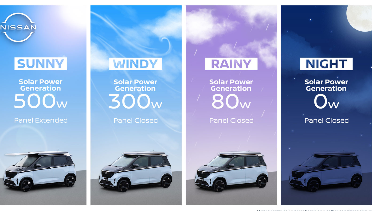 Nissan: Δωρεάν 3.000 χλμ. το χρόνο με το ηλιακό πάνελ Ao-Solar Extender