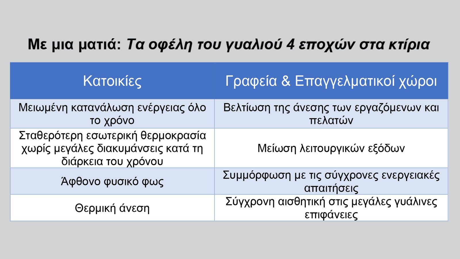 Τζάμια 4 εποχών;Τι κάνουν διαφορετικά από τα Low-E και πότε αξίζουν για ένα σύγχρονο σπίτι