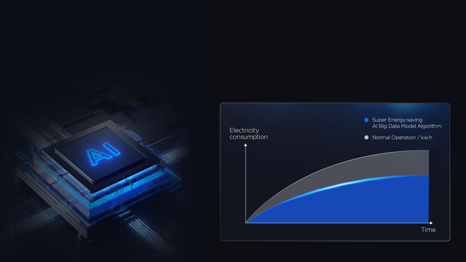Κλιματισμός νέας γενιάς TCL. Mε AI, φρέσκο αέρα και εξοικονόμηση