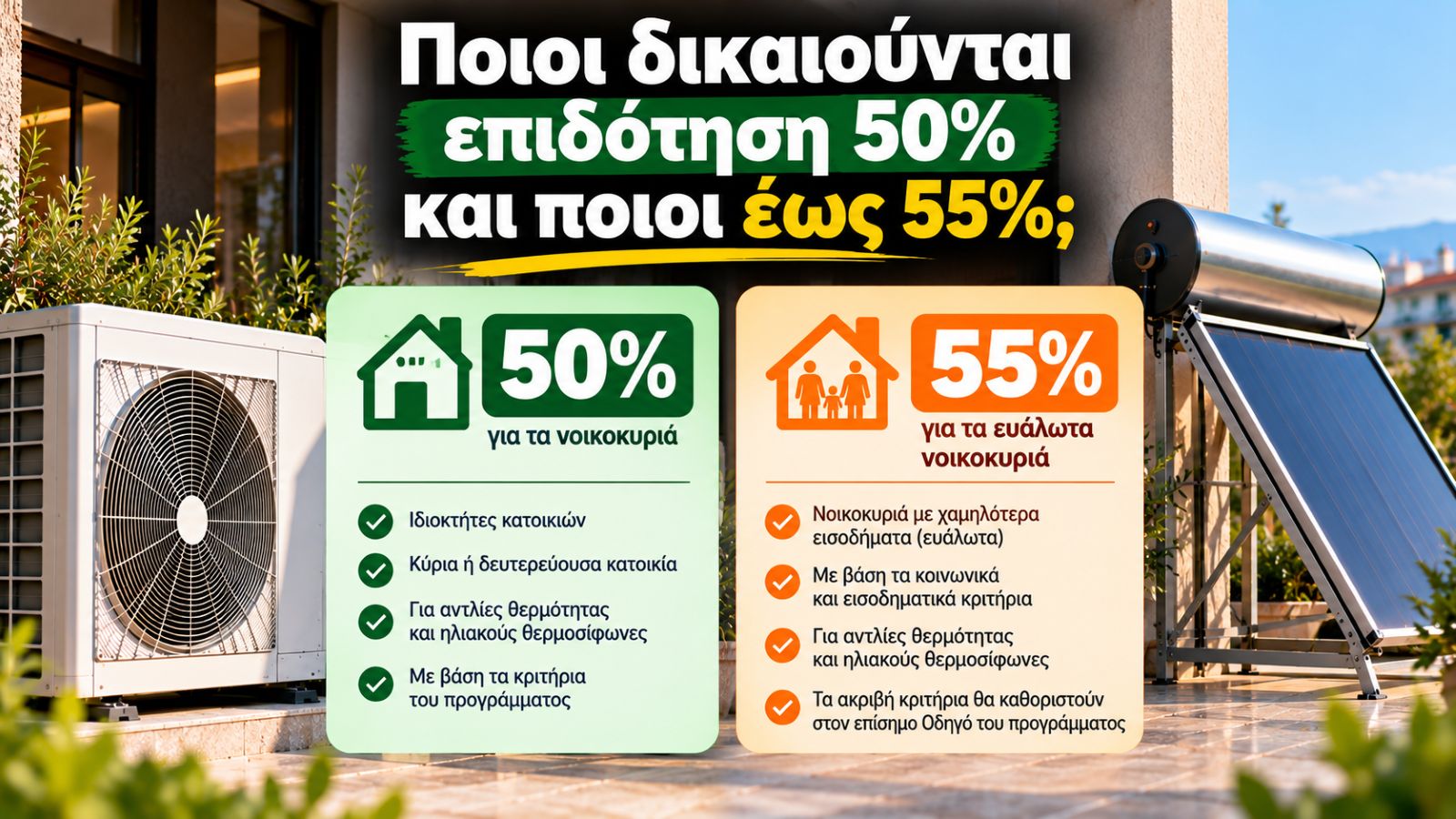 Γραφικό με αντλία θερμότητας και ηλιακό θερμοσίφωνα που παρουσιάζει επιδότηση 50% για νοικοκυριά και έως 55% για ευάλωτα νοικοκυριά.