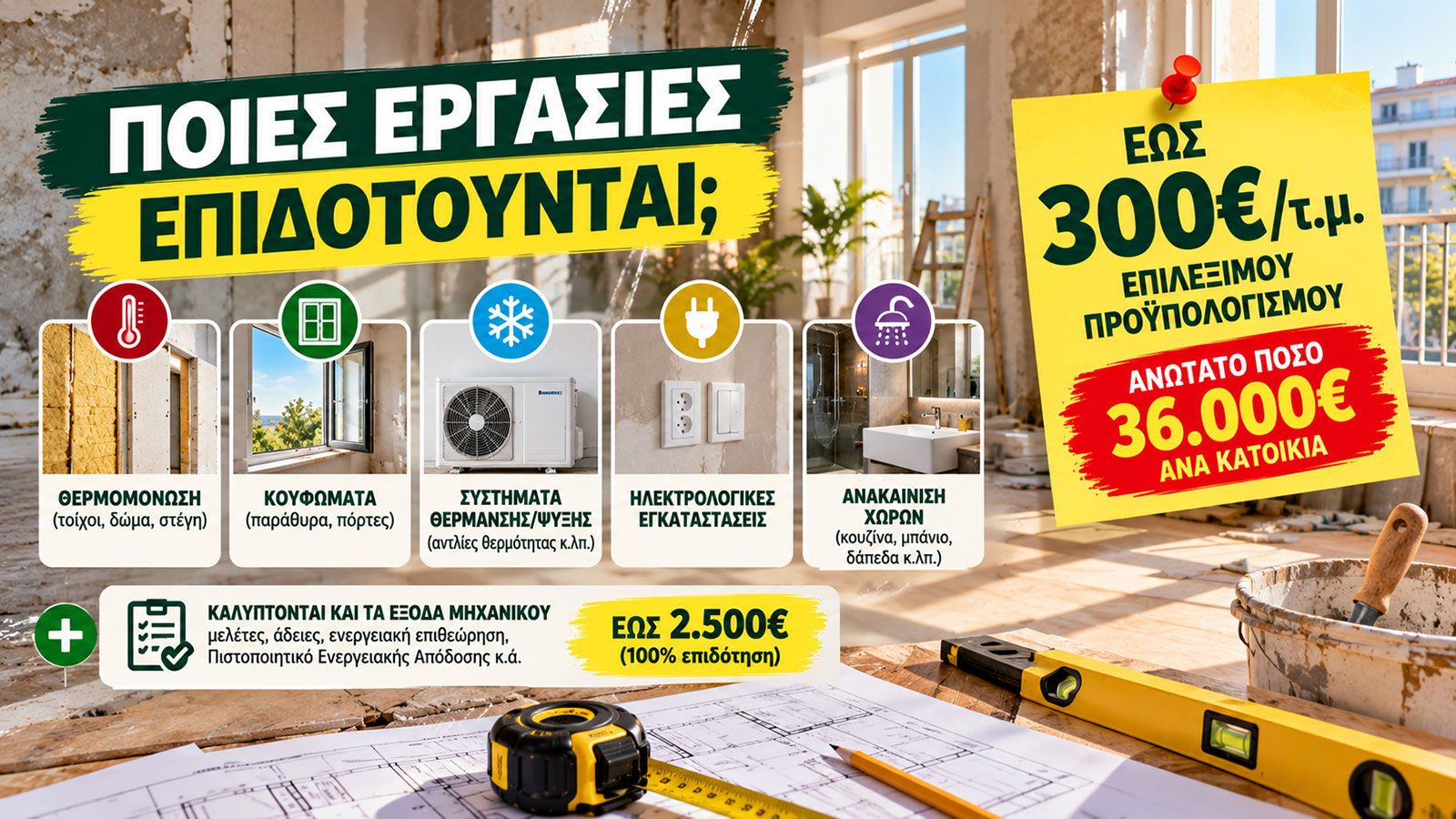 Ενημερωτικό γραφικό με εργασίες ανακαίνισης κατοικίας, όπως θερμομόνωση, κουφώματα, θέρμανση, ηλεκτρολογικές εγκαταστάσεις και ανακαίνιση μπάνιου, με 