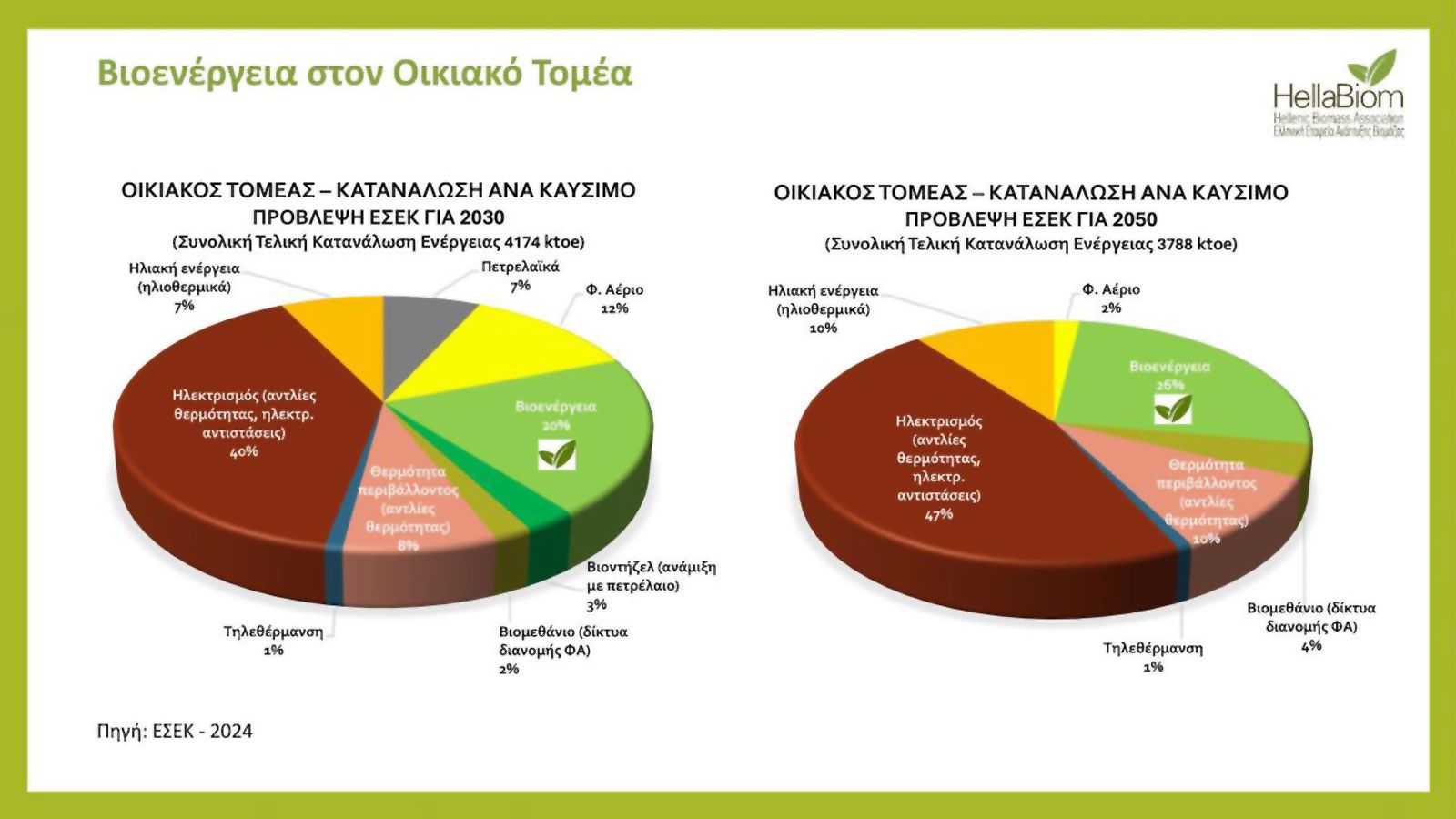 Βιοθερμότητα με Πέλλετ: Αποτελεσματική και ανανεώσιμη θέρμανση