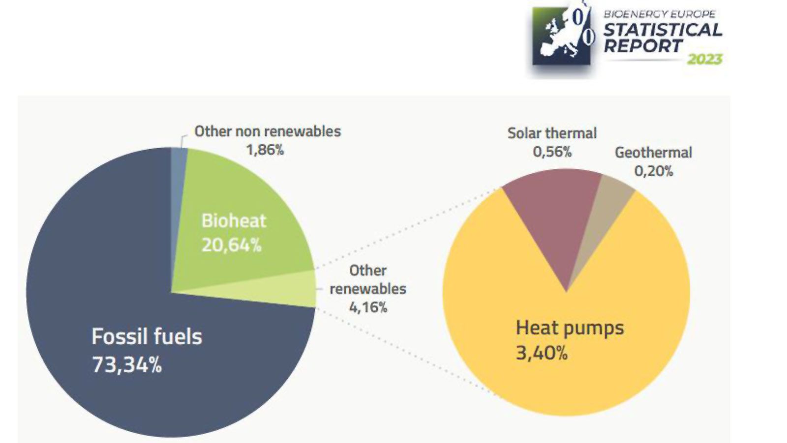 Βιοθερμότητα με Πέλλετ: Αποτελεσματική και ανανεώσιμη θέρμανση