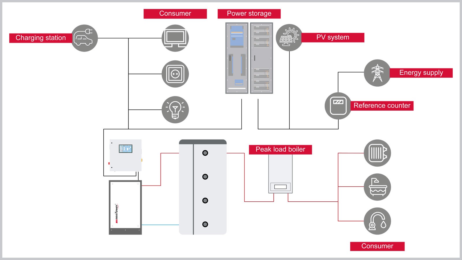 Αντλίες θερμότητας αερίου & μονάδες συμπαραγωγής σε κορυφαίο επίπεδο!