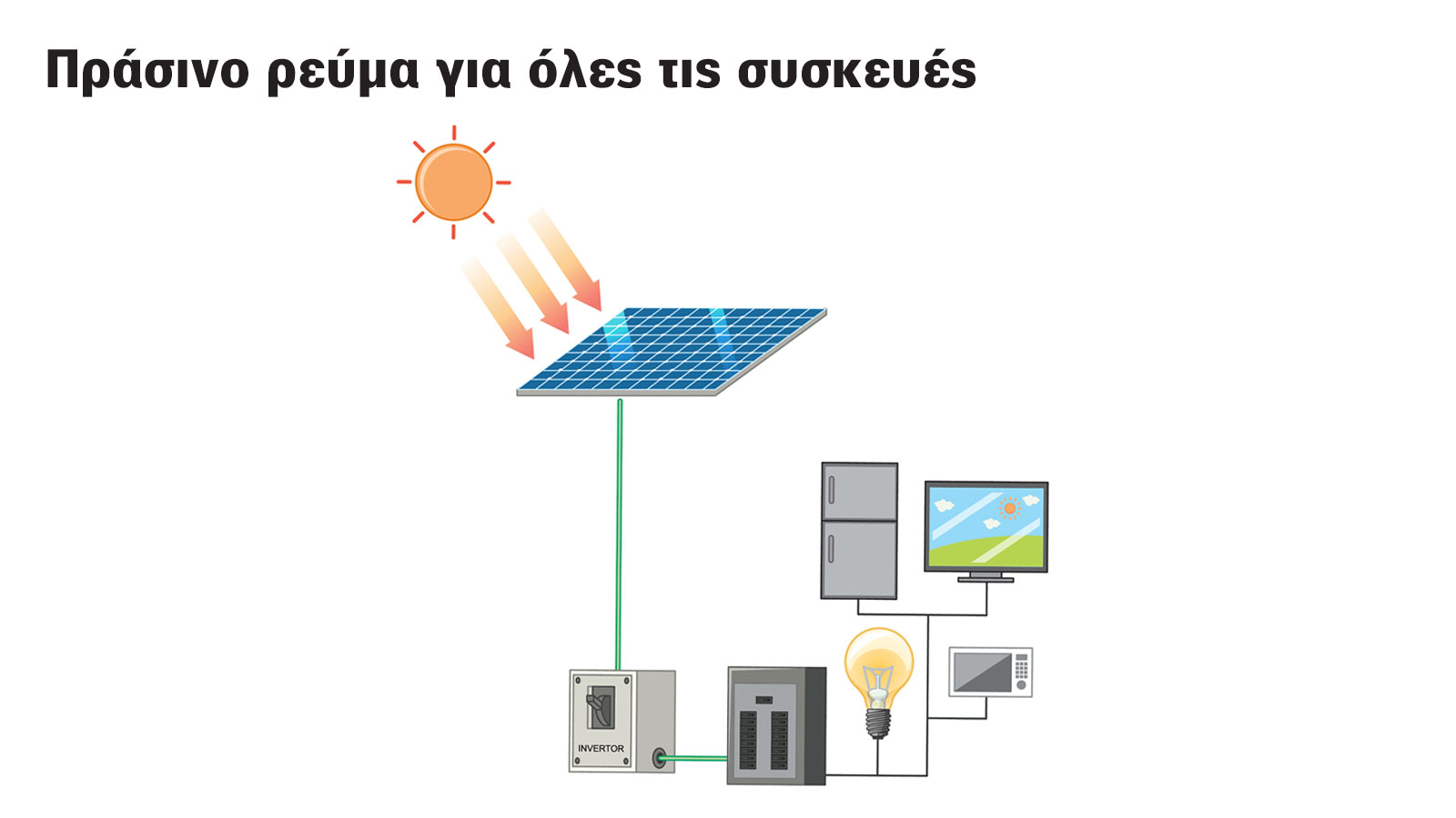 Οι αντιστροφείς (μετατροπείς ηλεκτρικής ενέργειας) είναι από τα πιο σημαντικά κομμάτια του εξοπλισμού φωτοβολταϊκών συστημάτων.