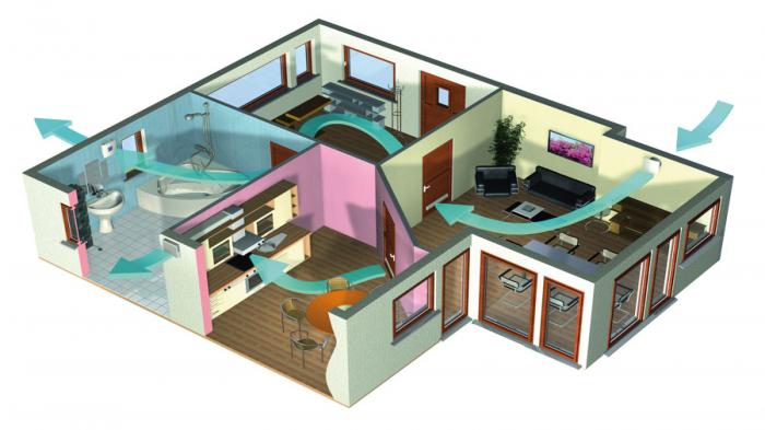 Εξαερισμός: Μια σύγχρονη & ζωτικής σημασίας ανάγκη για όλους