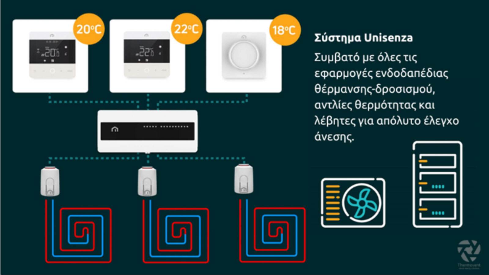 Αυξημένη άνεση και εξοικονόμηση ενέργειας με τους θερμοστάτες Unisenza