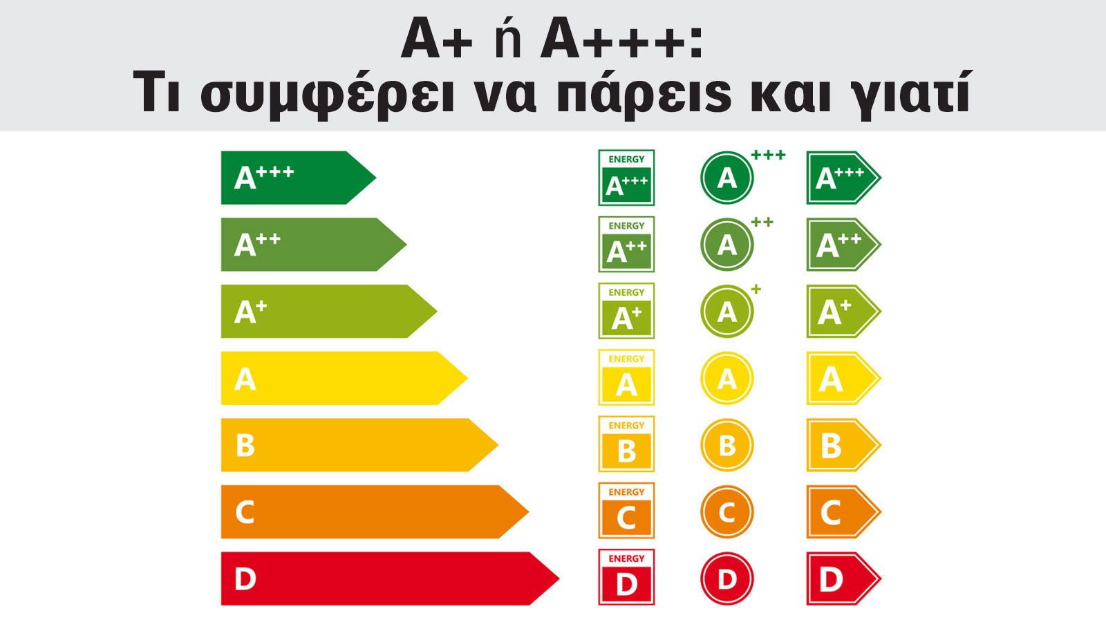 Ενεργειακή κλάση κλιματιστικών: Πόσο εξοικονομείς από Α+ έως Α+++ 
