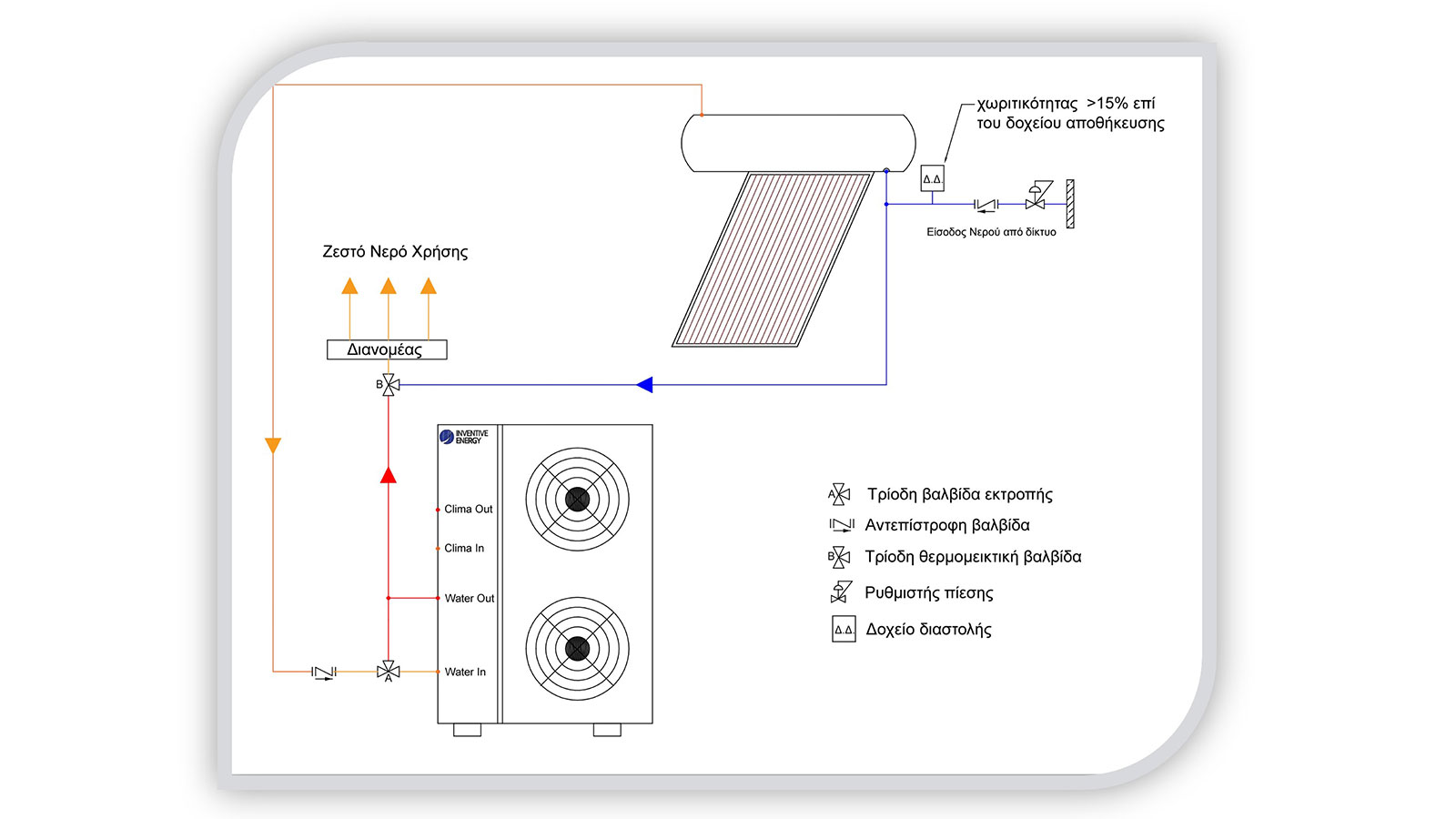 Η Καινοτόμος λύση Θέρμανσης Ψύξης και Ζεστού Νερού Χρήσης 