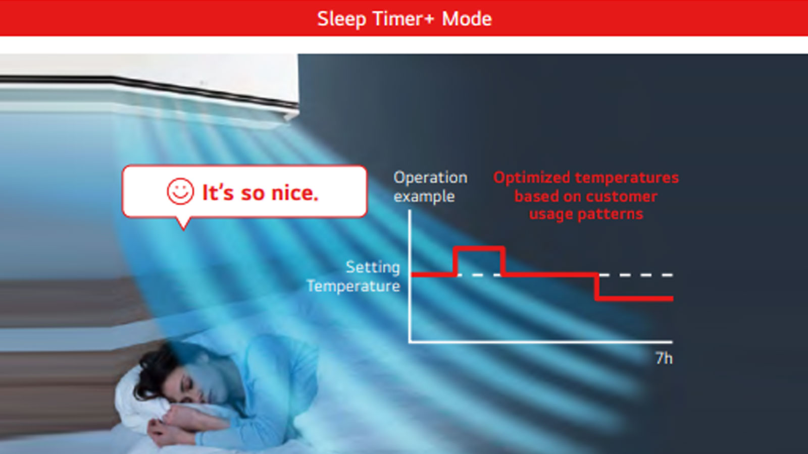 Έξυπνη Aνεση στο Σπίτι: Πώς η Τεχνητή Νοημοσύνη της LG Electronics Αλλάζει τα Δεδομένα στα Κλιματιστικά 
