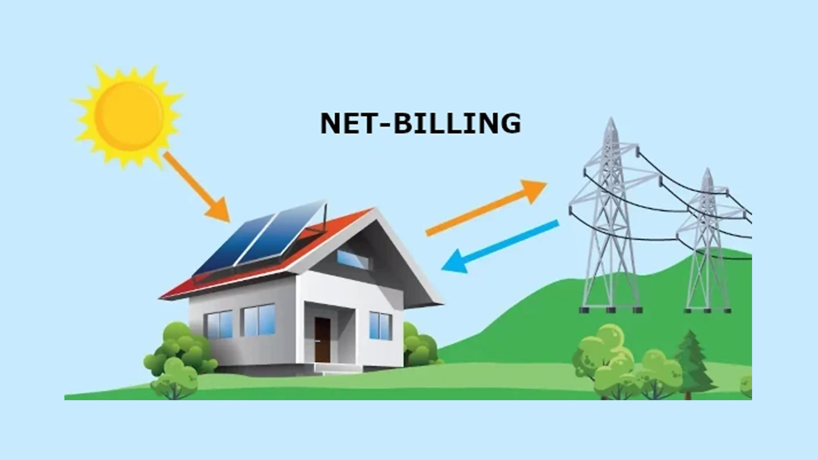 Net-Billing: Το νέο εργαλείο για φθηνότερο ρεύμα που «κόλλησε» στην πράξη 