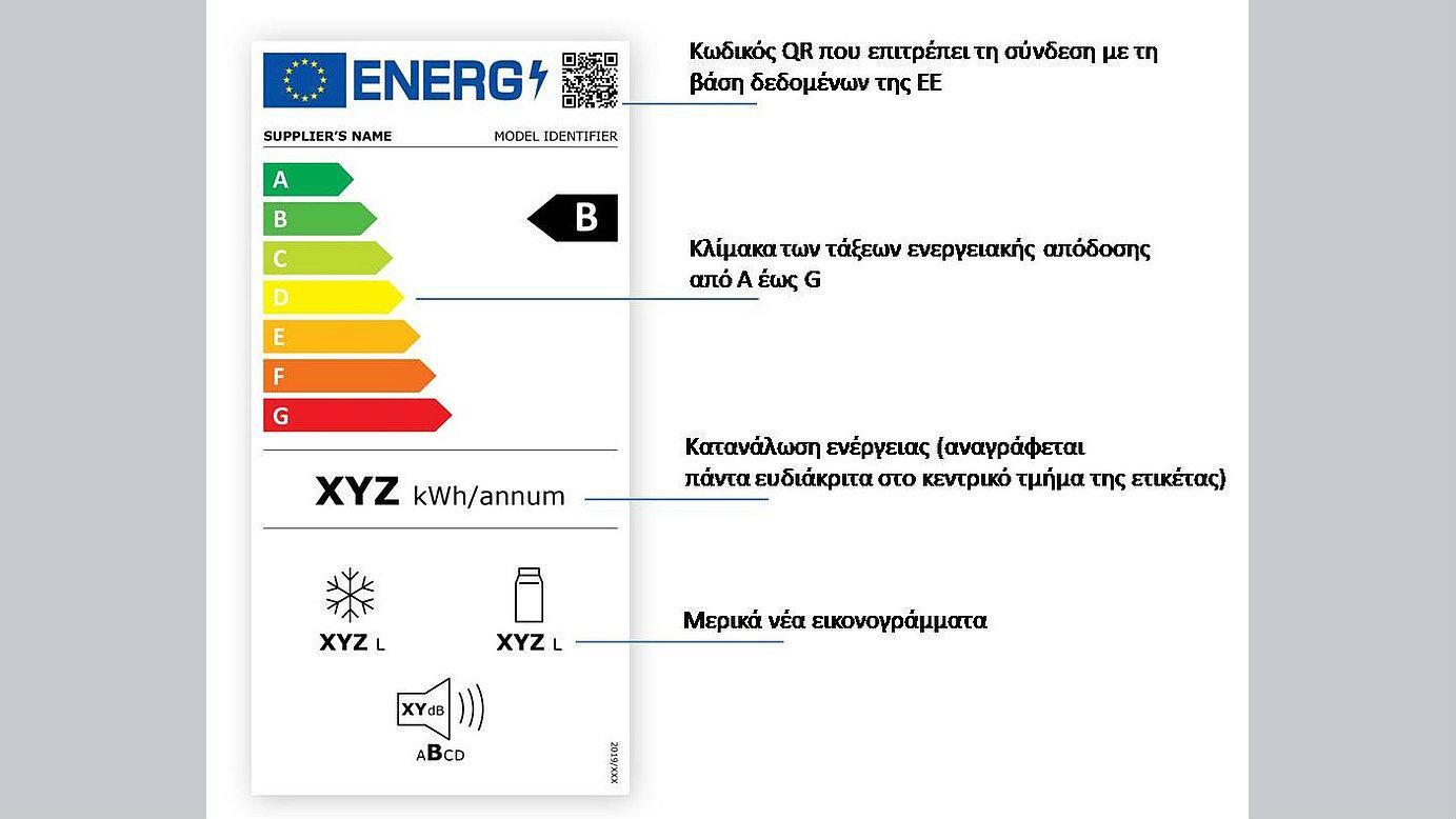 Νέα ενεργειακή ετικέτα ηλεκτρικών οικιακών συσκευών και το ευρωπαϊκό έργο Label 2020