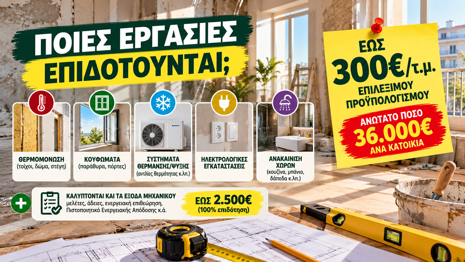 Θερμομόνωση, νέα κουφώματα, συστήματα θέρμανσης και ψύξης και εργασίες ανακαίνισης περιλαμβάνονται στις επιλέξιμες παρεμβάσεις, σύμφωνα με τους όρους του προγράμματος. Ο προϋπολογισμός μπορεί να φτάσε