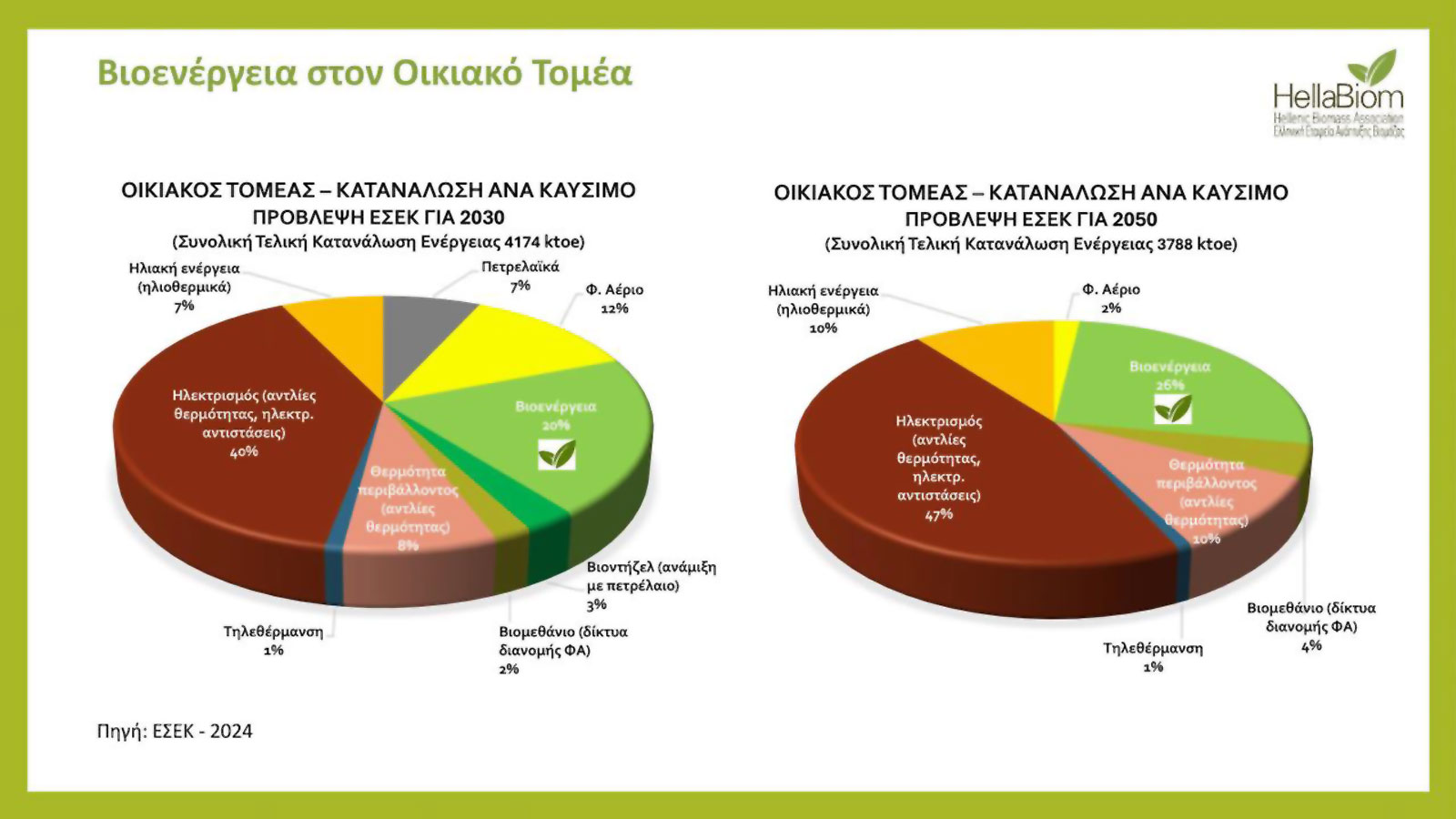 Βιοθερμότητα με Πέλλετ: Αποτελεσματική και ανανεώσιμη θέρμανση 