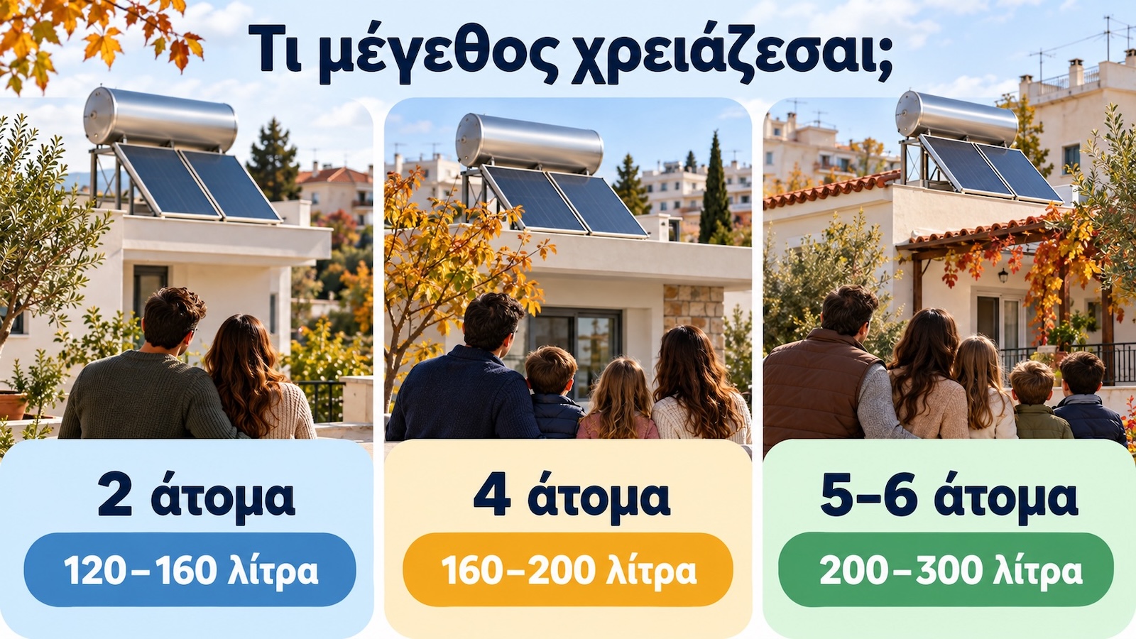 Τα λίτρα δεν τα διαλέγεις στην τύχη: όσο μεγαλώνει το νοικοκυριό, αυξάνεται και η ανάγκη για ζεστό νερό.