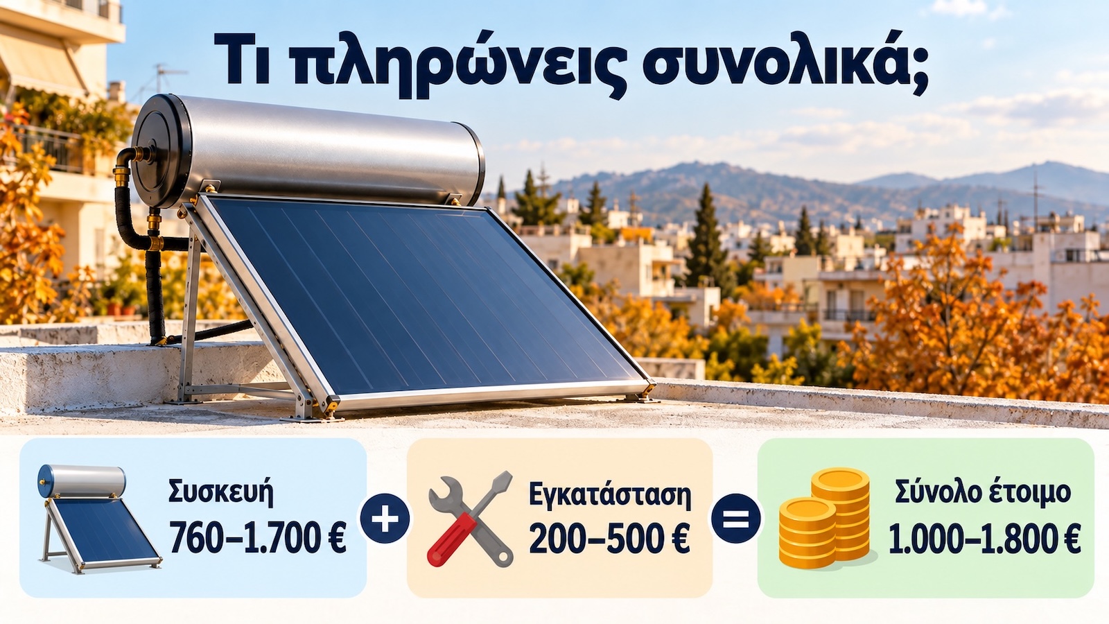 Δεν μετρά μόνο η τιμή της συσκευής: εγκατάσταση, σωληνώσεις και πρόσθετες εργασίες καθορίζουν το τελικό ποσό.