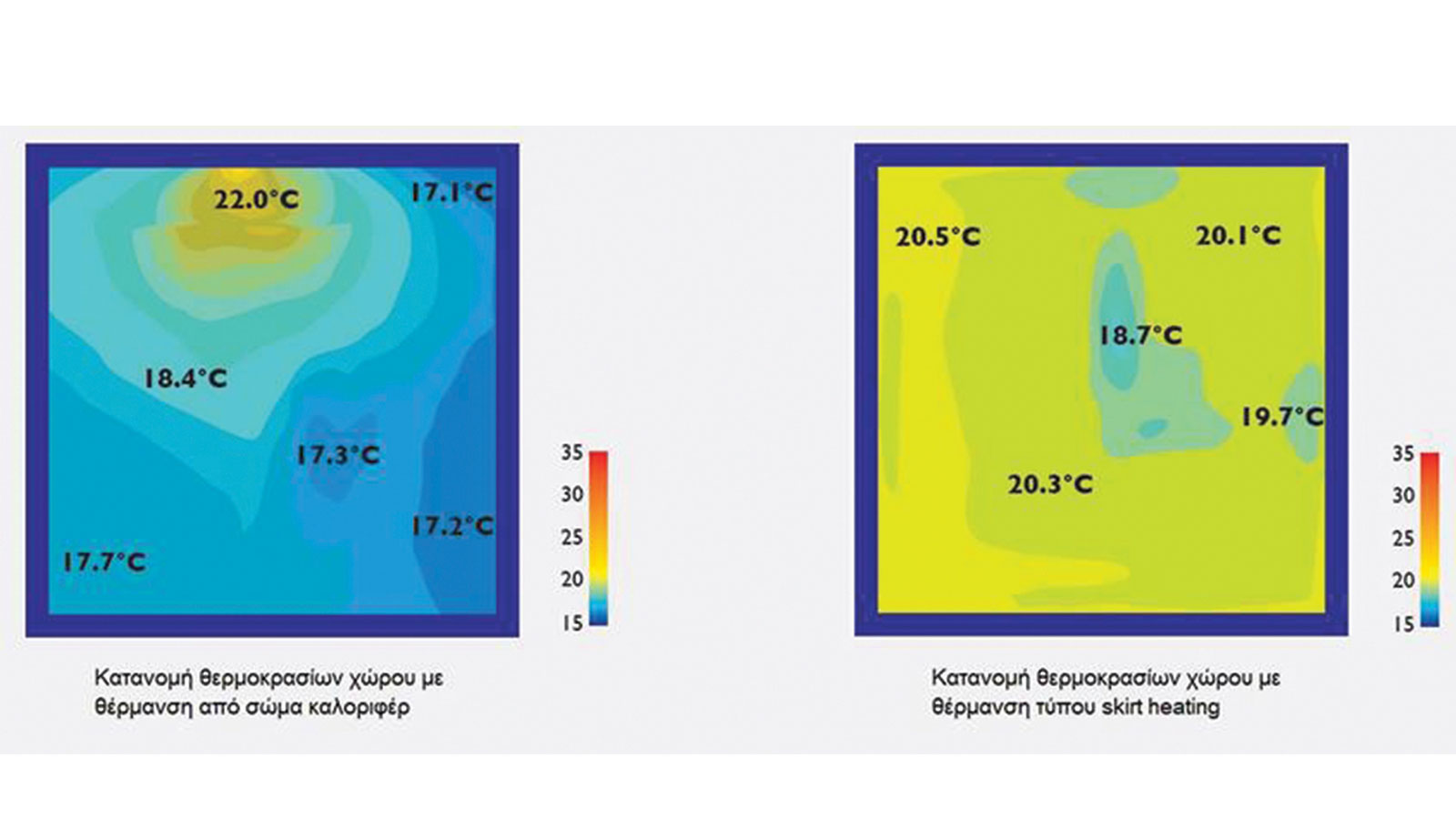 Discrete Heat και η νέα προσέγγιση στη θέρμανση χώρων 