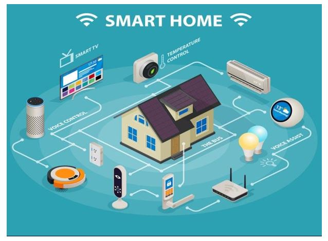Έξυπνο σπίτι με smart συσκευές: Οικονομία, άνεση και ασφάλεια 