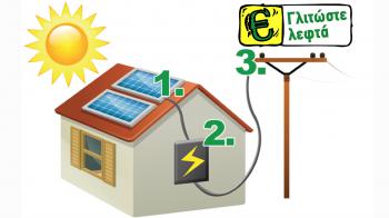 Net metering: Χάρισε στα παιδιά σου μηδενικό λογαριασμό ρεύματος