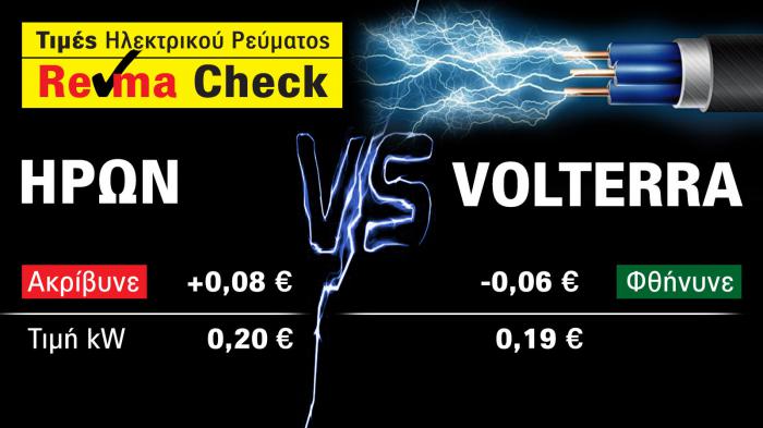 Saving Money Test τιμών του μήνα στο ρεύμα. Volterra vs Ήρων. Ποιος ακρίβυνε; Ποιος φθήνυνε; Ο ανταγωνισμός φέρνει λύσεις οικονομίας.