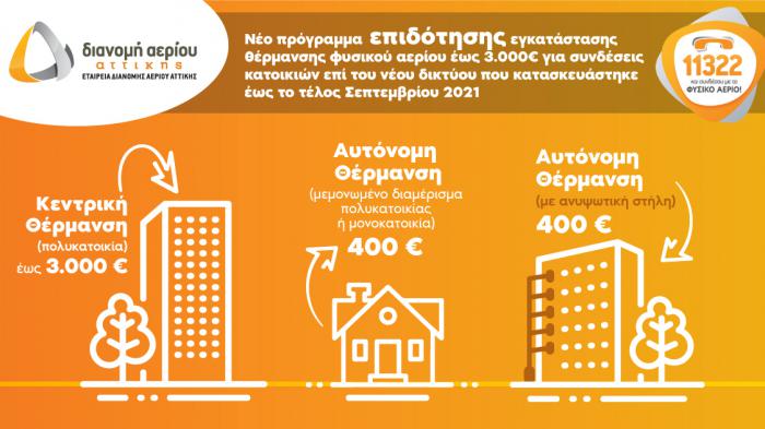 Το επιδοτούμενο ποσό σε περίπτωση αυτονομιών είναι 400 ευρώ ενώ στη περίπτωση κεντρικών θερμάνσεων μπορεί να φθάσει έως τις 3.000 ευρώ!