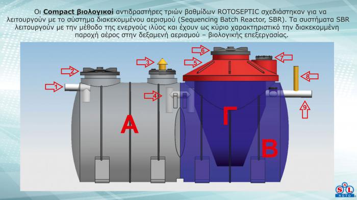 Η σύγχρονη λύση στην επεξεργασία αστικών λυμάτων! 