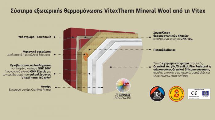 Σύστημα εξωτερικής θερμομόνωσης VitexTherm Mineral Wool από τη Vitex.