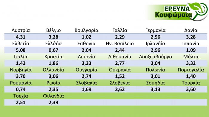 Δείκτης δραστηριότητας (όγκος αγοράς / απόθεμα κουφωμάτων).