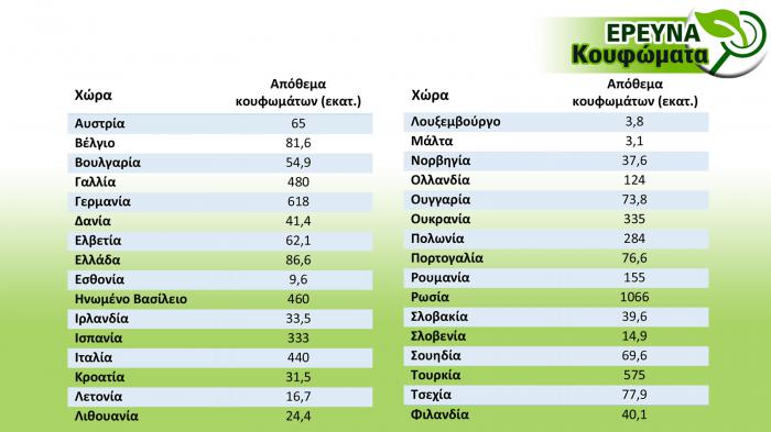 Το απόθεμα κουφωμάτων σε εκατομμύρια μονάδες.