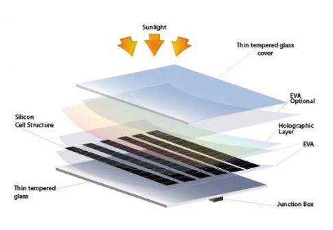 Advanced Solar Photonics: νέας γενιάς φωτοβολταϊκά διπλής όψεως