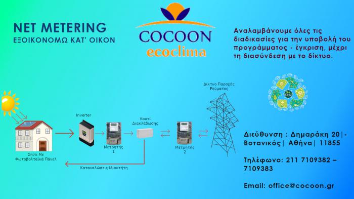 Τι είναι το Net Metering: Η Cocoon Ecoclima εξηγεί