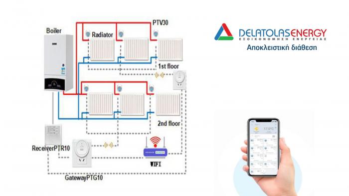 POER smart control - Σύστημα ελέγχου θέρμανσης σπιτιού 