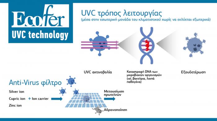 Το πρώτο κλιματιστικό στην Ευρώπη με τεχνολογία UVC & φίλτρο anti-virus 