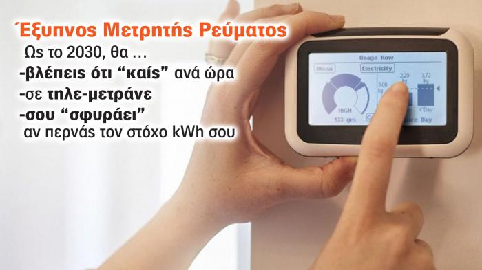 Έξυπνος μετρητής ρεύματος: Βλέπεις τι καίς ανά ώρα, σε χρεώνουν με τηλεμέτρηση 